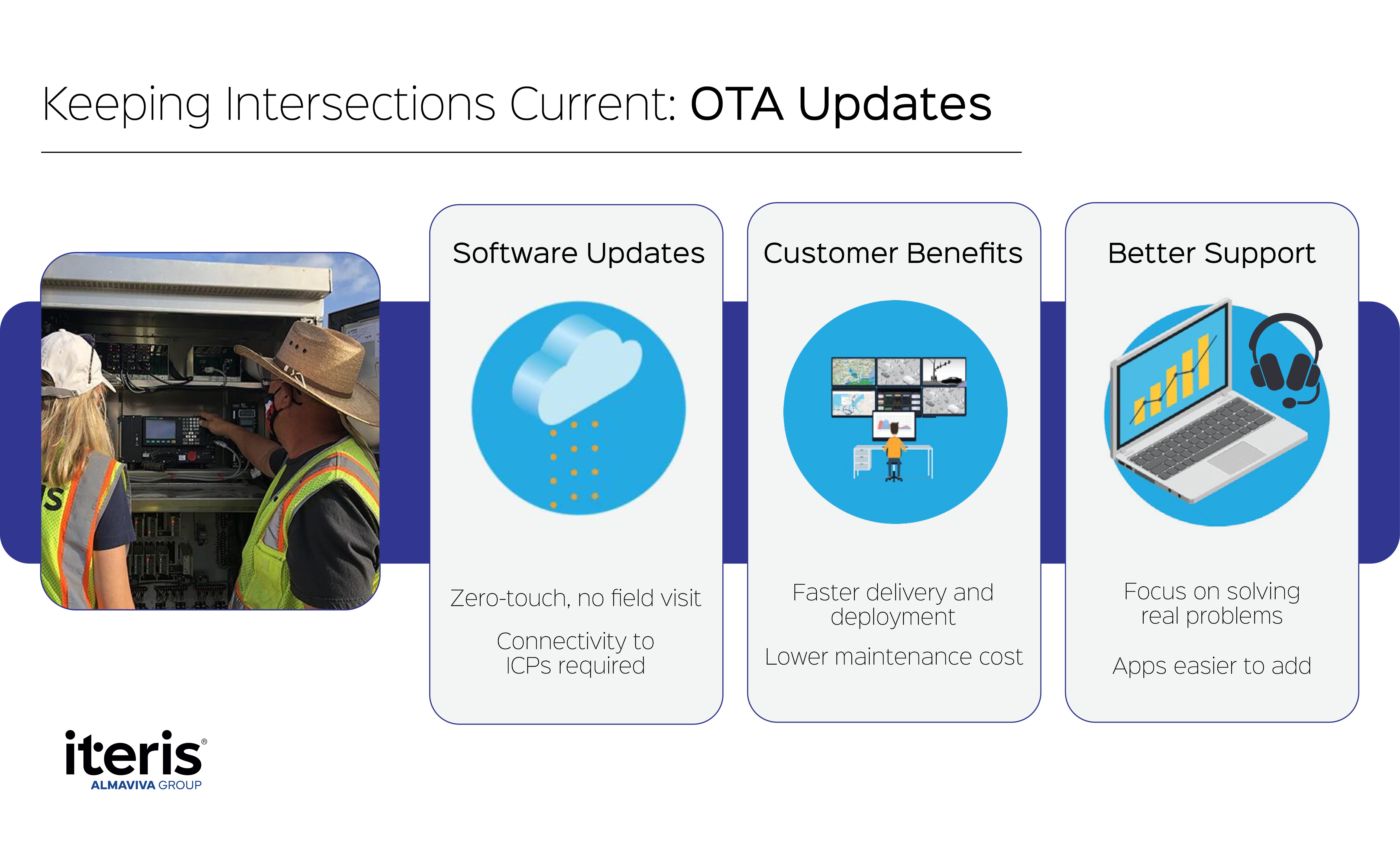 OTA updates 