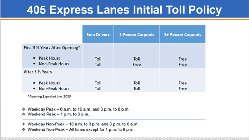 New express lanes will allow solo drivers (for a fee)