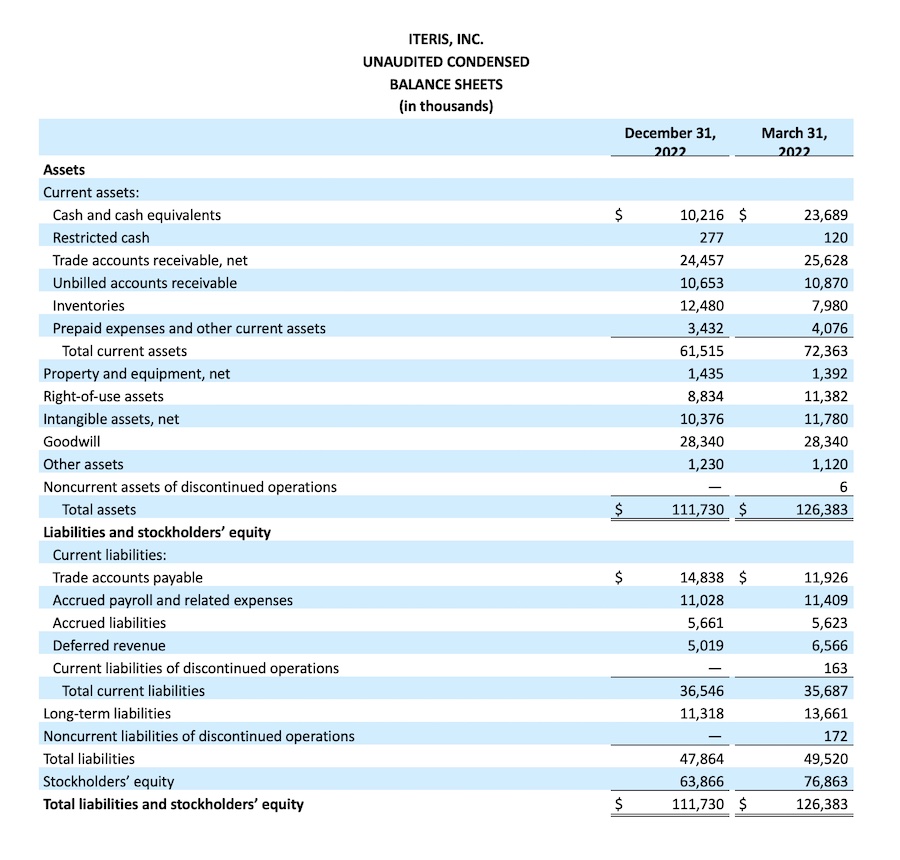 ITERIS, INC. UNAUDITED CONDENSED BALANCE SHEETS