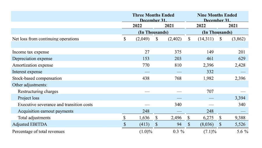 Reconciliations of net loss from continuing operations to Adjusted EBITDA and the presentation of Adjusted EBITDA as a percentage of net revenues 