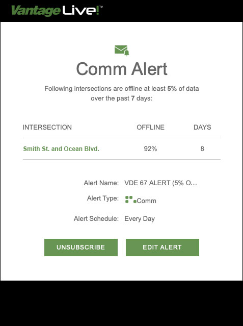 VantageLive! 14 alert email